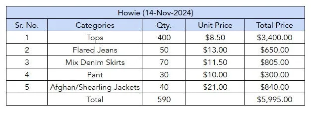 Custom handpick "The Reshop" 587 Pieces (19-Nov-2024)